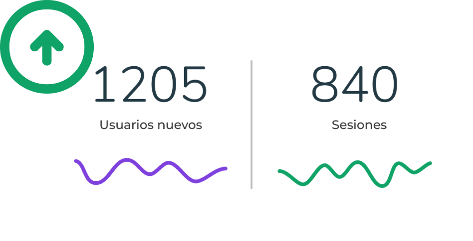 gráfico con métricas de crecimiento rentable