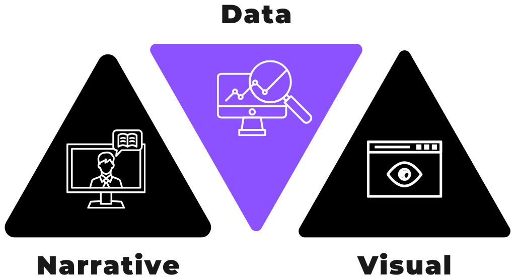 gráficos de narrative data visual